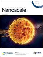 Nanoscale structural response of biomimetic cell membranes to controlled dehydration
